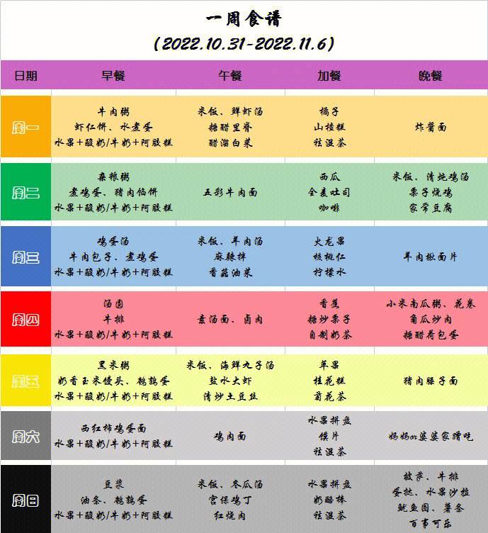 小学生一周七天营养早餐食谱,小学生一周七天营养早餐食谱图片
